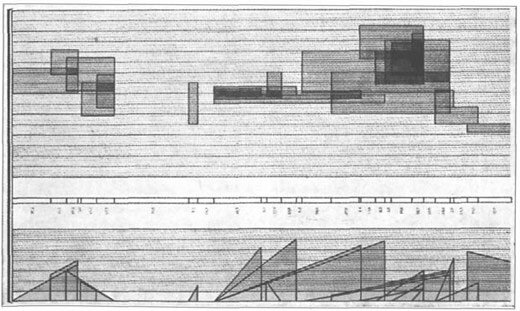 Studie II by Stockhausen